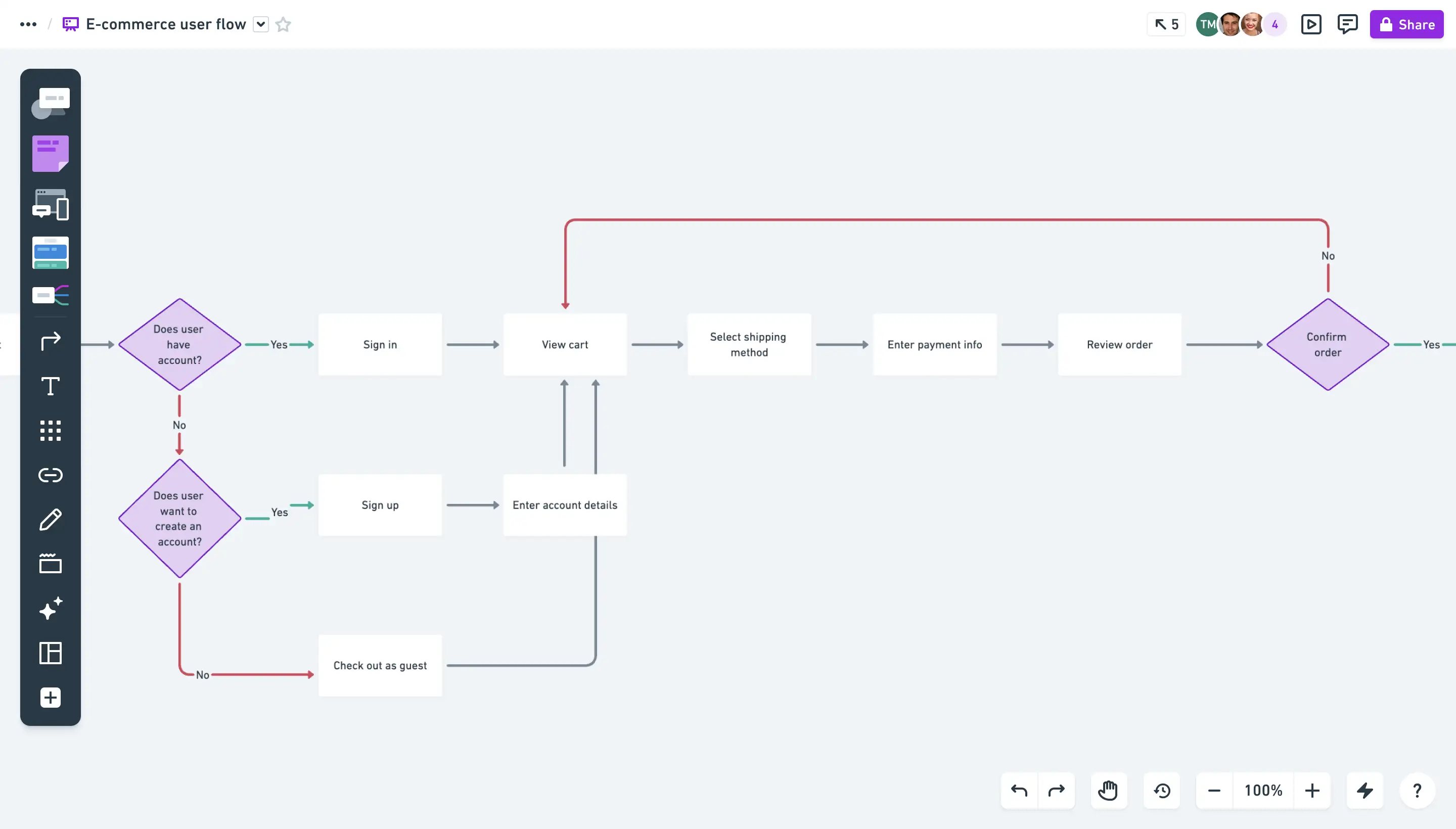 Whimsical Diagrams Flowcharts And Mind Maps