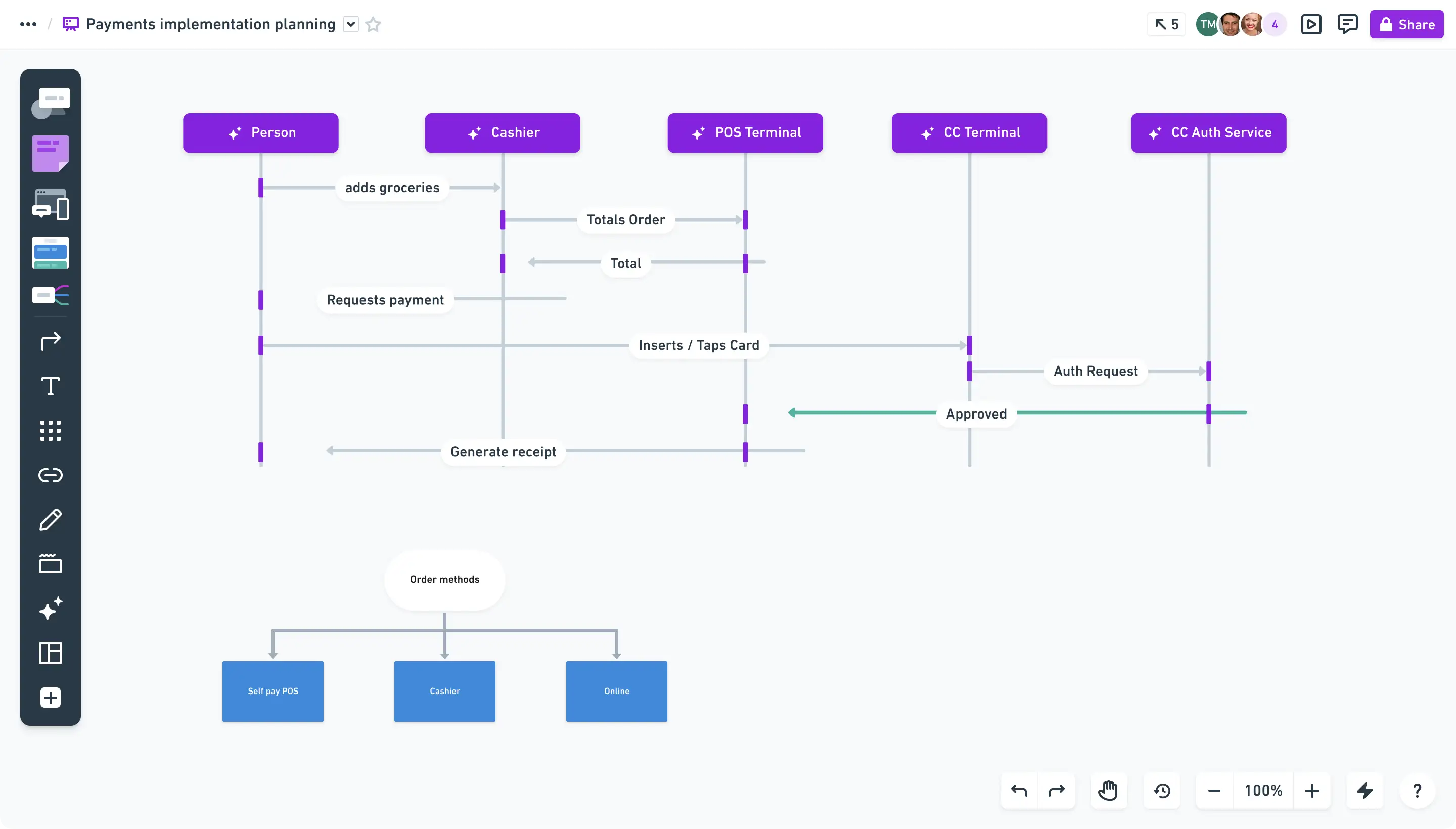 Free Flowchart Maker Whimsical