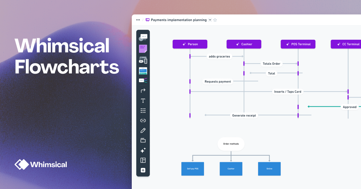 Free Flowchart Maker Whimsical