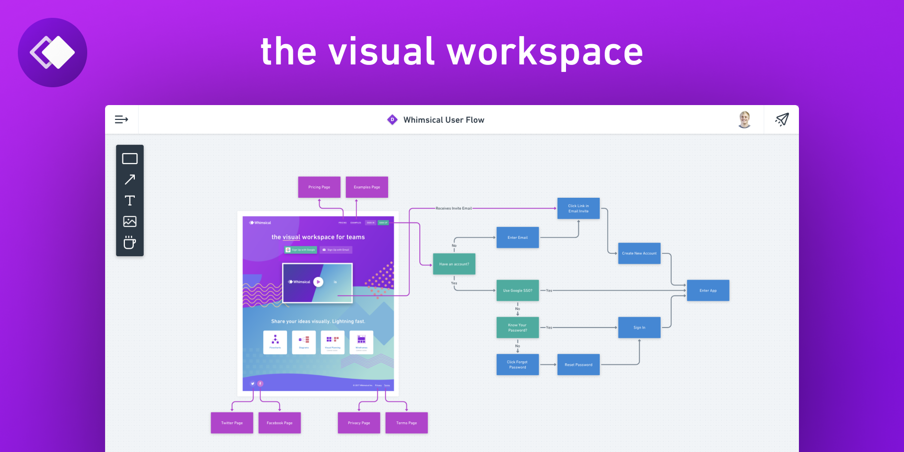 Whimsical: The Visual Workspace
